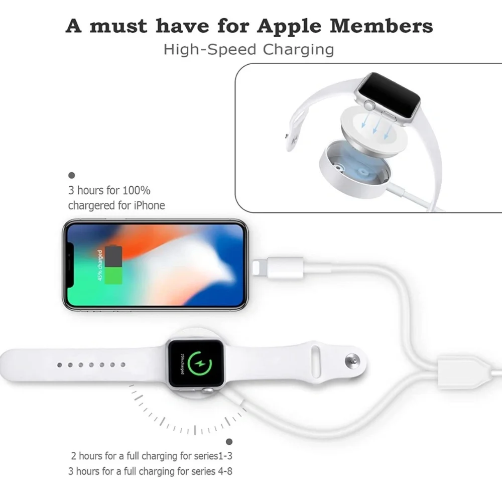 2 in 1 Smartwatch Magnetic Charging Cable & Phone Charger